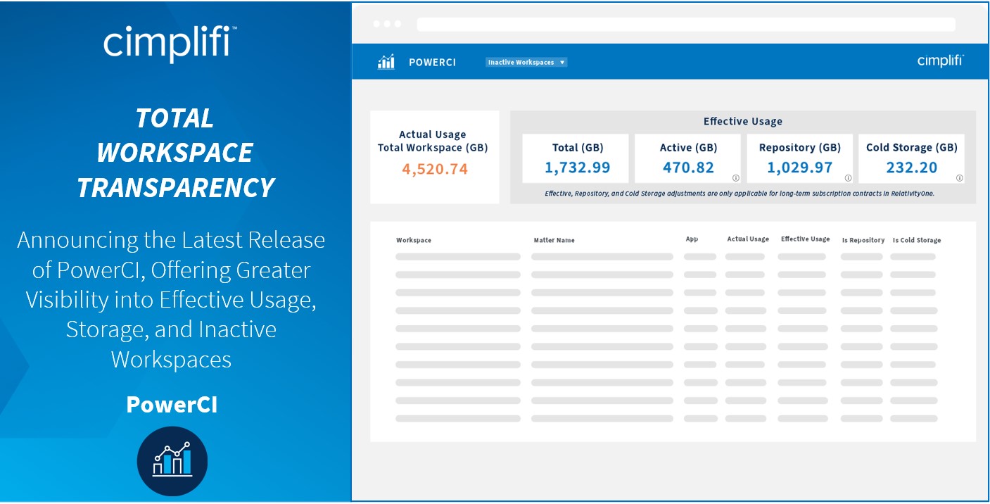 Cimplifi™ Enhances PowerCI Application with Total Workspace Transparency