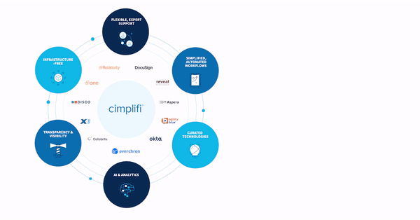Cimplifi™ and Everchron Expand Partnership